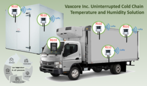Read more about the article Vaxcxore Inc. launches LoRa temperature and humidity real-time monitoring solution for cold chain instantaneous monitoring